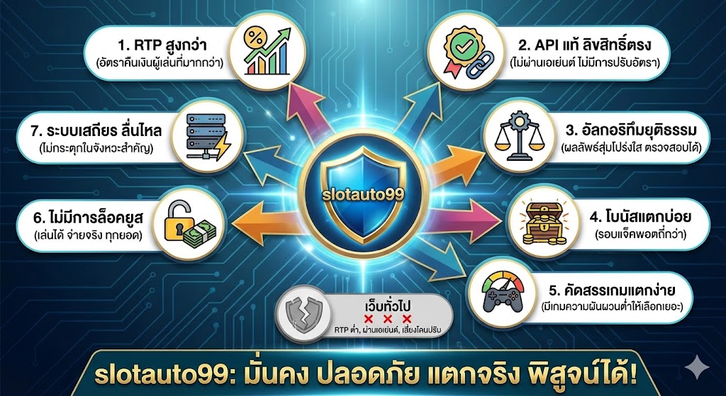 7 เหตุผลที่ slotauto99 แตกง่ายกว่าเว็บทั่วไป