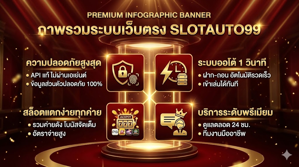 รีวิวภาพรวมระบบเว็บตรง slotauto99