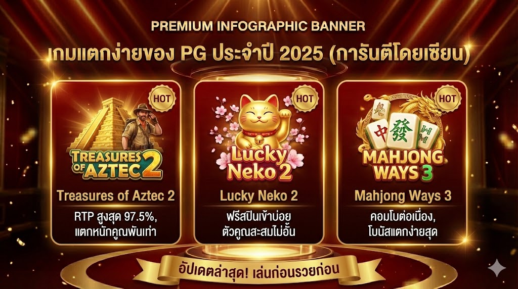 เกมแตกง่ายของ PG ประจำปี 2025