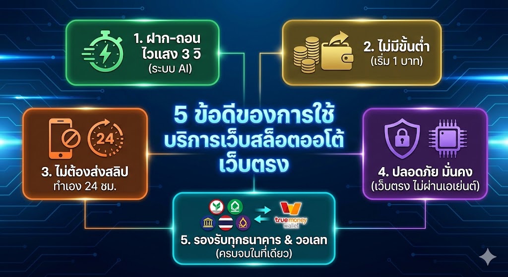 5 ข้อดีของการใช้บริการเว็บสล็อตออโต้ เว็บตรง