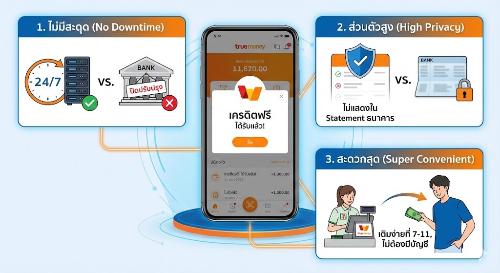ทำไมต้องรับเครดิตฟรีผ่าน True Wallet? (The Advantages)