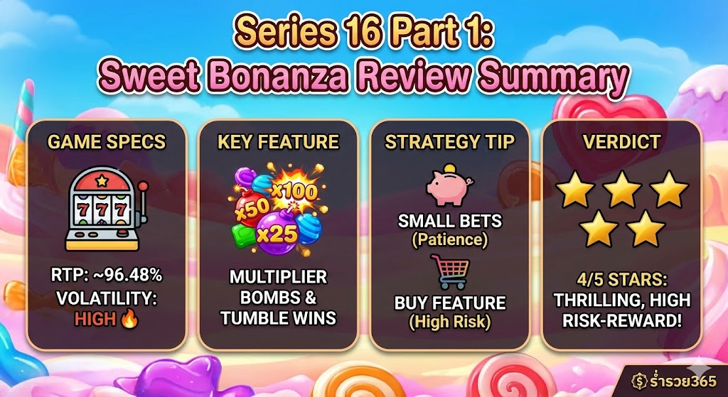 บทสรุป Series 16 Part 1