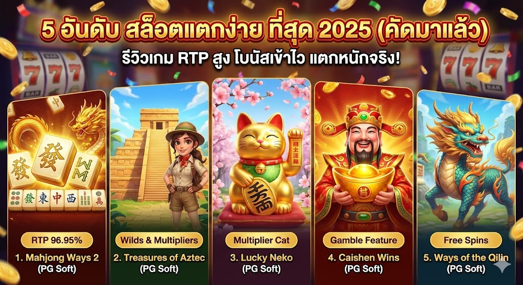 รีวิว 5 อันดับ สล็อตแตกง่าย ที่สุดในปี 2025 (คัดมาแล้ว)