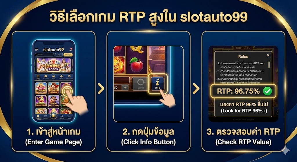 วิธีเลือกเกม RTP สูงใน slotauto99 (How to Pick)