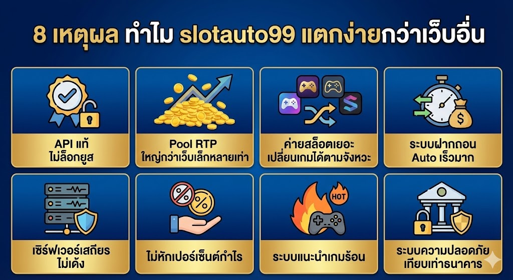 สรุปเหตุผล 8 ข้อ ทำไม slotauto99 แตกง่ายกว่าเว็บอื่น