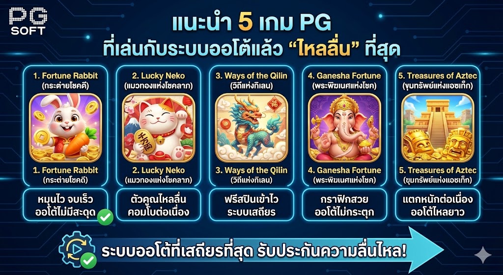 แนะนำ 5 เกม PG ที่เล่นกับระบบออโต้แล้ว ไหลลื่น ที่สุด