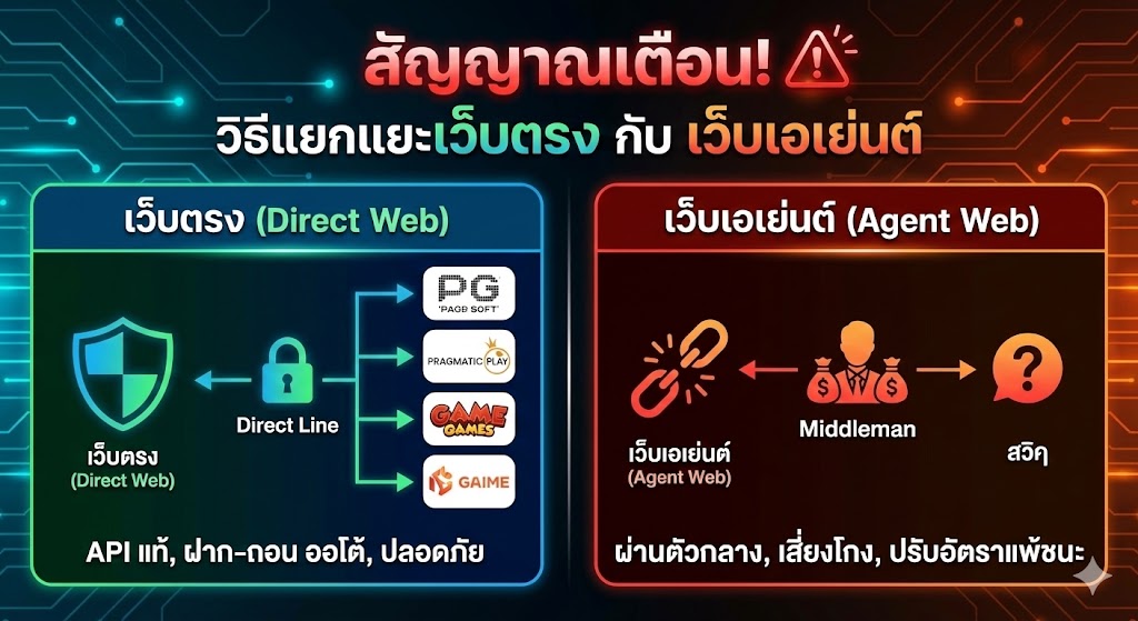 สัญญาณเตือน! วิธีแยกแยะเว็บตรง กับ เว็บเอเย่นต์