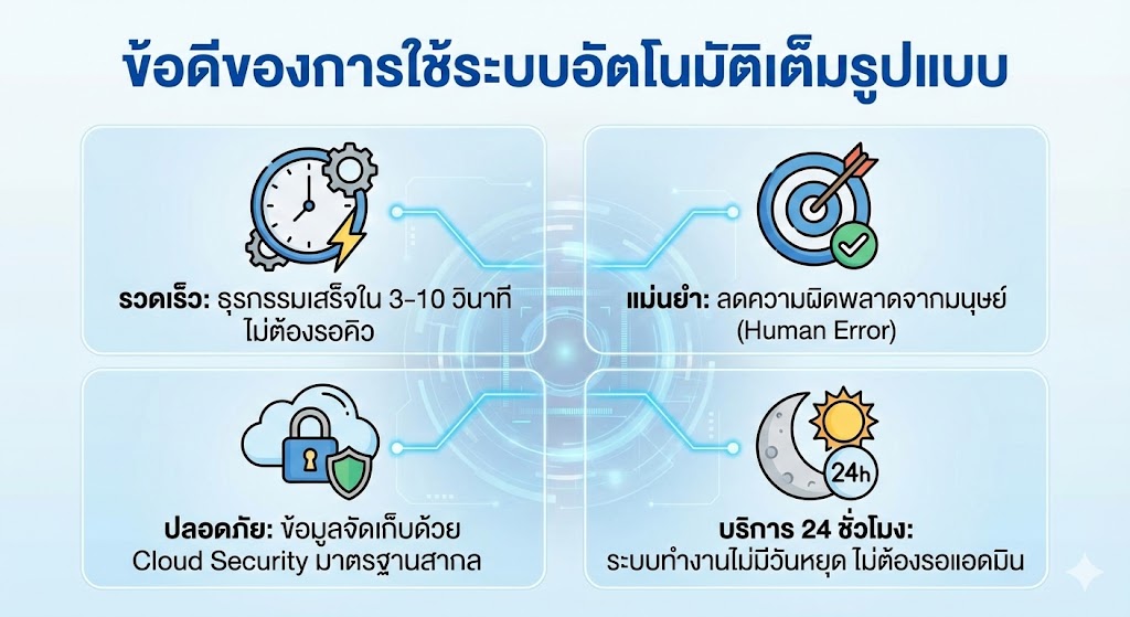 ข้อดีของการใช้ระบบอัตโนมัติเต็มรูปแบบ